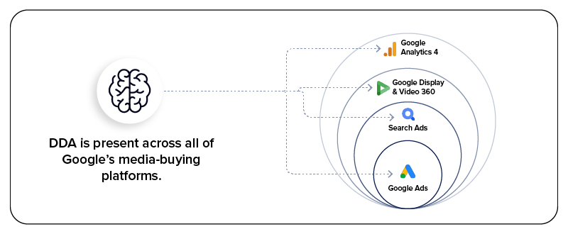 dda_hierarchy