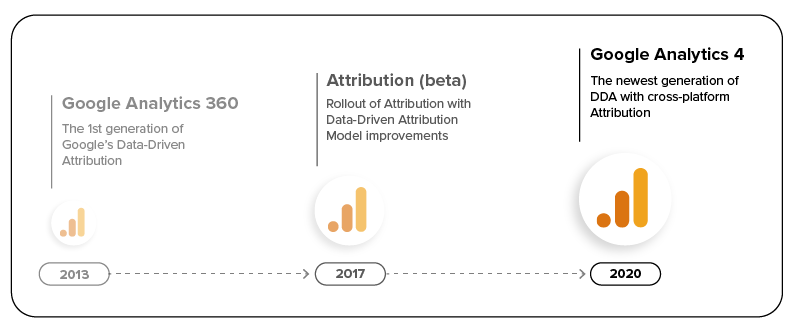 dda_lifecycle