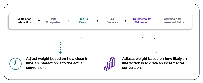 dda_methodology